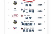 8.22日：德甲自己搞了套积分榜！樊振东2745分强势登顶，WTT看了怕是要坐不住？